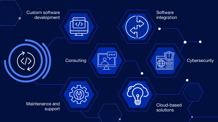 Afia digital Software development company in Saudi Arabia