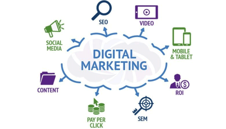 Understanding the Core Components of Digital Marketing