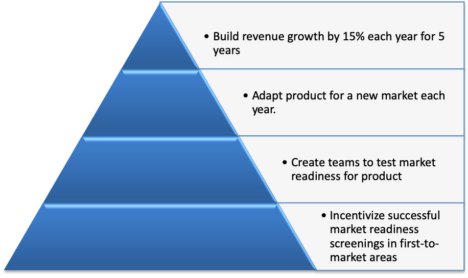 Building a Winning Strategy