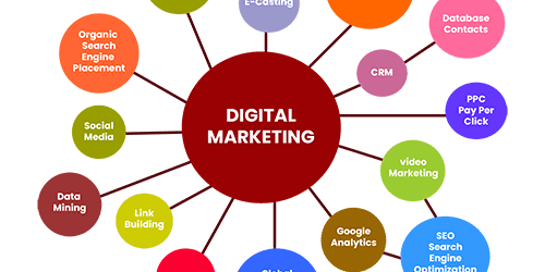 Digital Marketing Matters in 2025