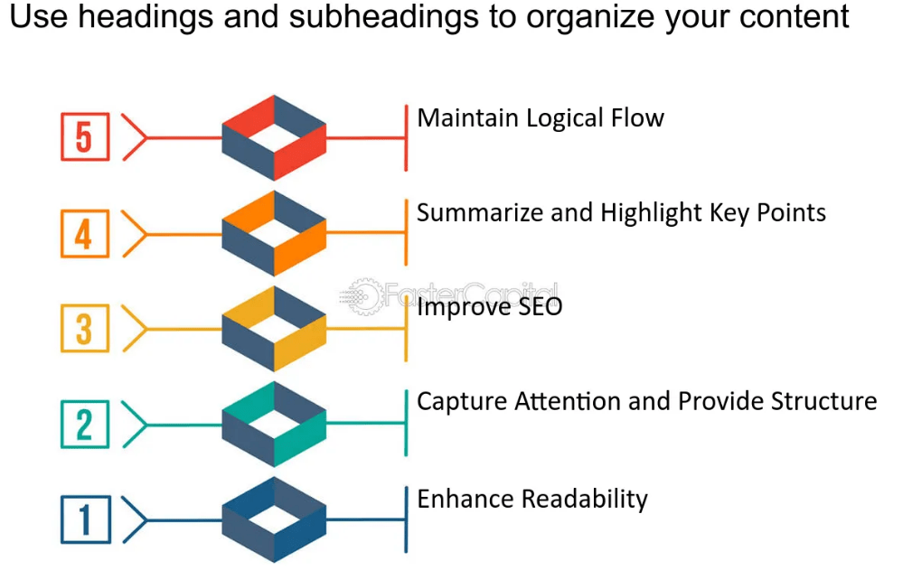 Structure Your Content Using Headings guide by afia digital
