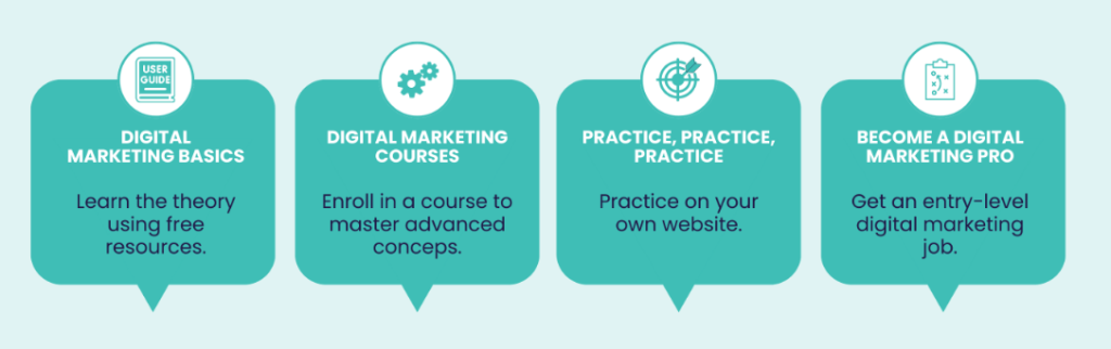 Visual representation of modern digital marketing strategies and trends shaping business growth in 2025