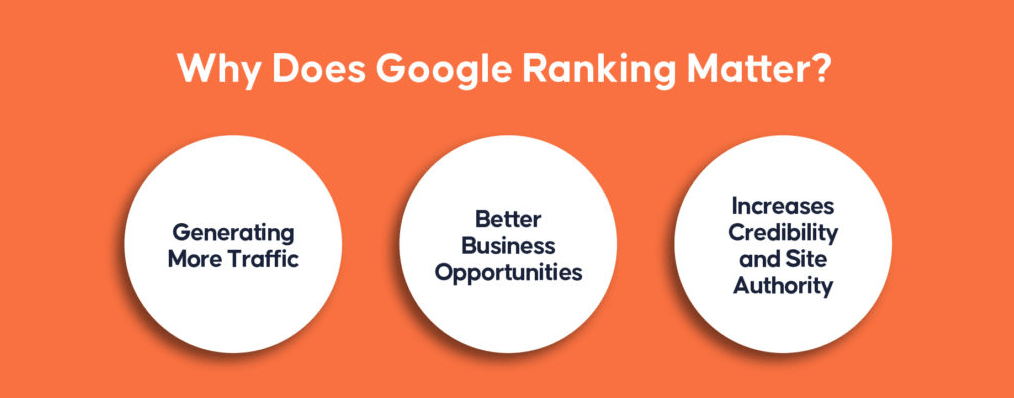 google ranking matter for your business