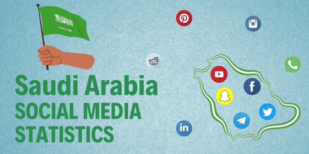 Why Social Media in Saudi Arabia Matters Detail Guide By Afia Digital