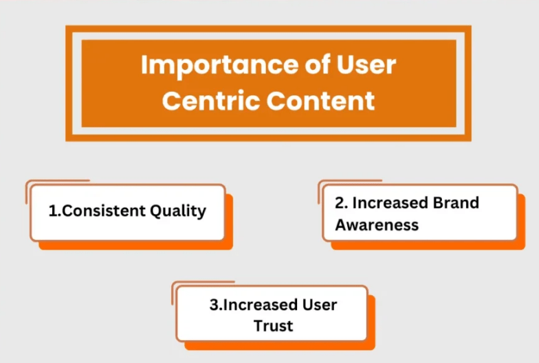 Write High-Quality, User-Centric Content from afia digital