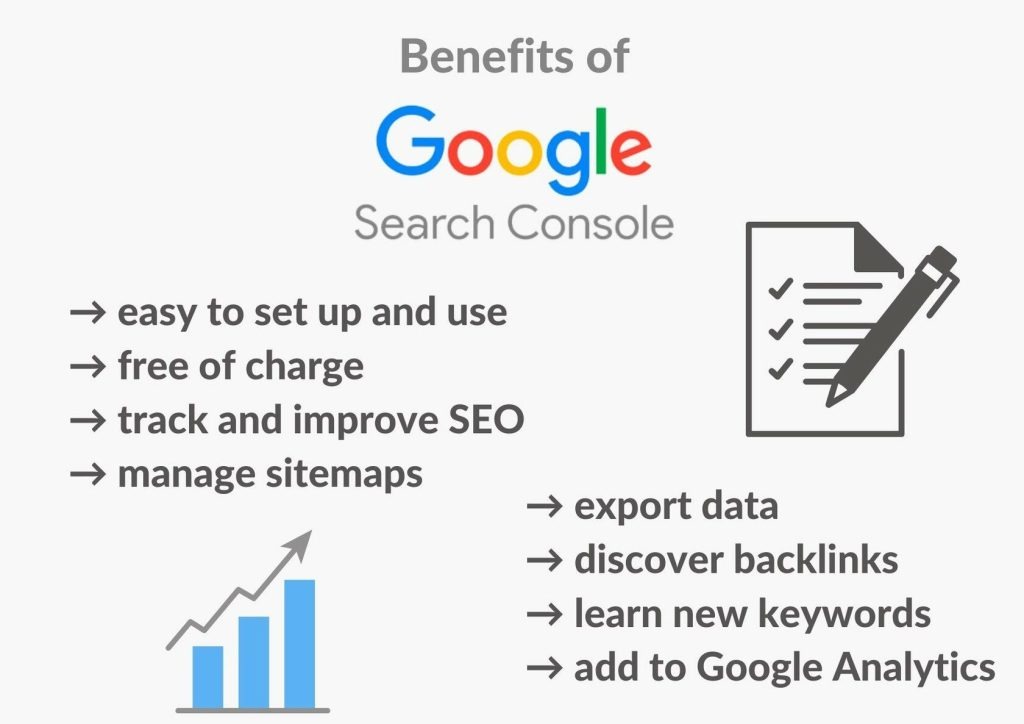 Tracks search performance metrics like impressions, clicks, and CTR.