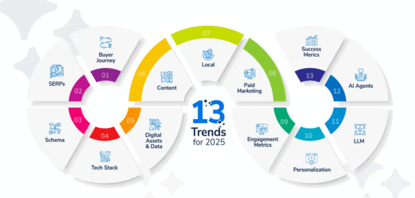 digital marketing strategy by afia digital marketing agency