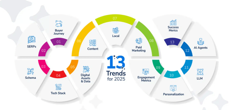 digital marketing strategy by afia digital marketing agency