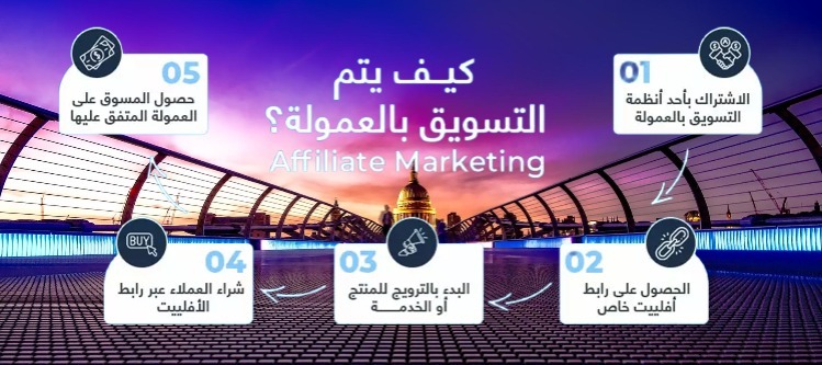 ما هو التسويق الالكتروني وكيف يساعد الشركات في الوصول إلى الجمهور المستهدف وتحقيق النمو الرقمي