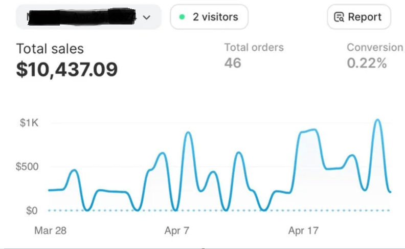 E-commerce Sales Dashboard Screenshot showing growth