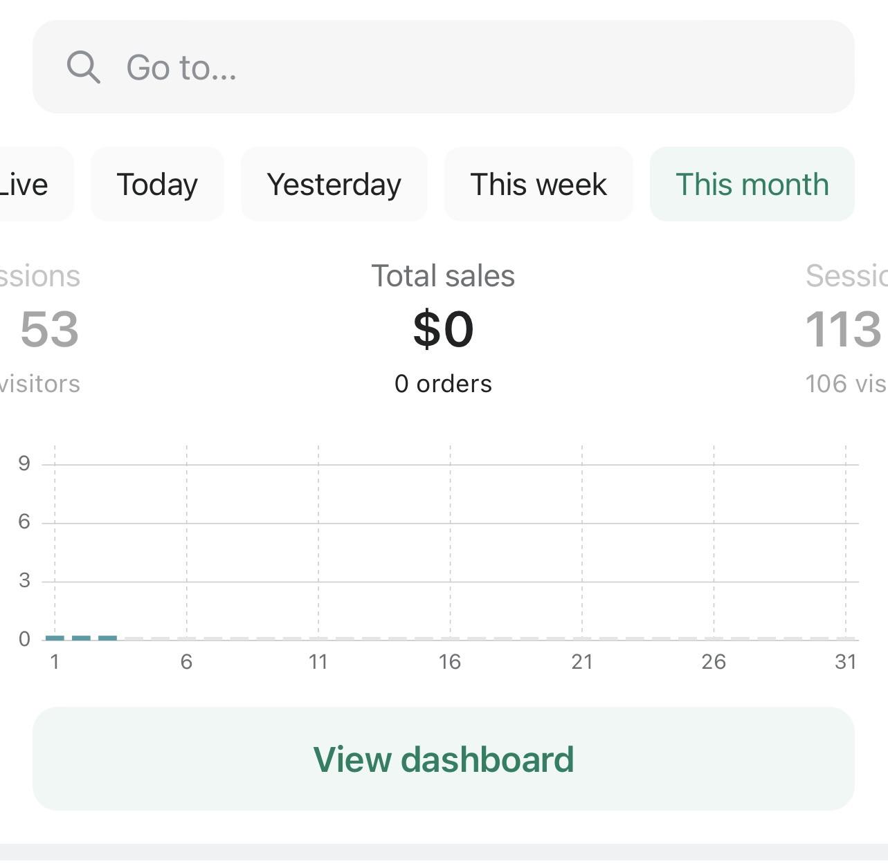 E-commerce Sales Dashboard Screenshot showing zero sales and 100+ visitors